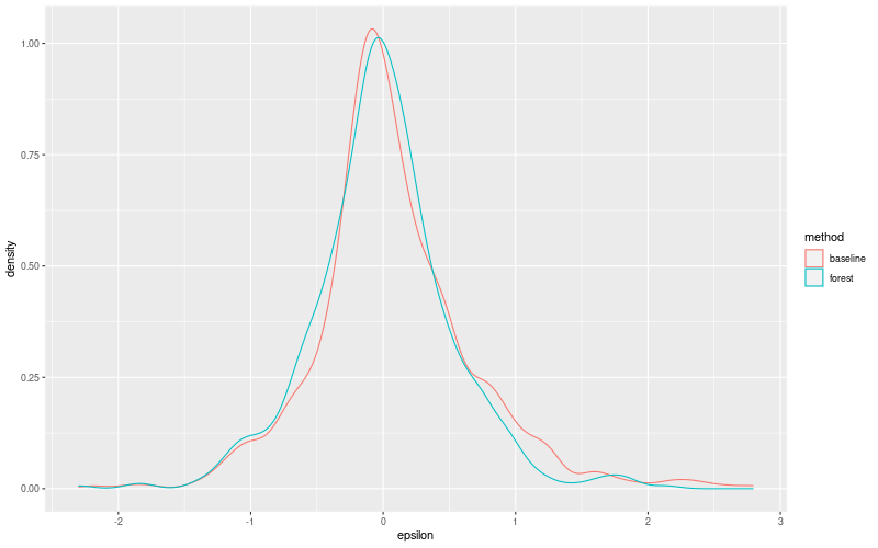 My plot :)